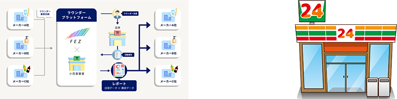 解决方案3：在线购物解决方案